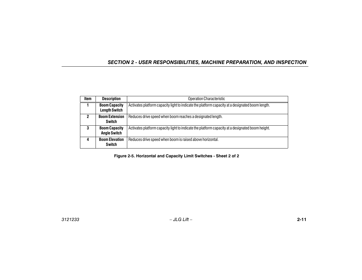 Horizontal and capacity limit switches, Sheet 2 of 2 -11 | JLG 680S Operator Manual User Manual | Page 31 / 128