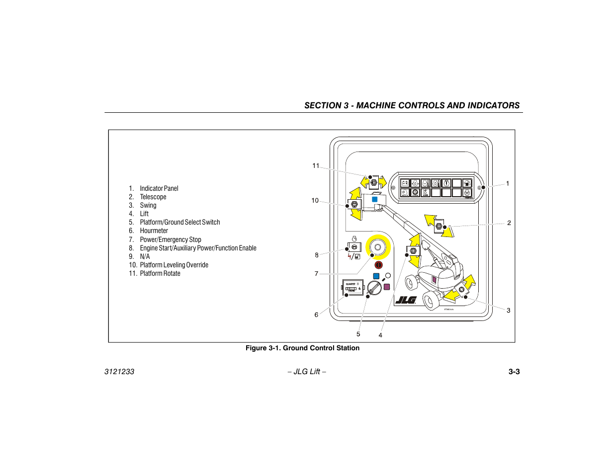 Ground control station -3 | JLG 680S Operator Manual User Manual | Page 39 / 128