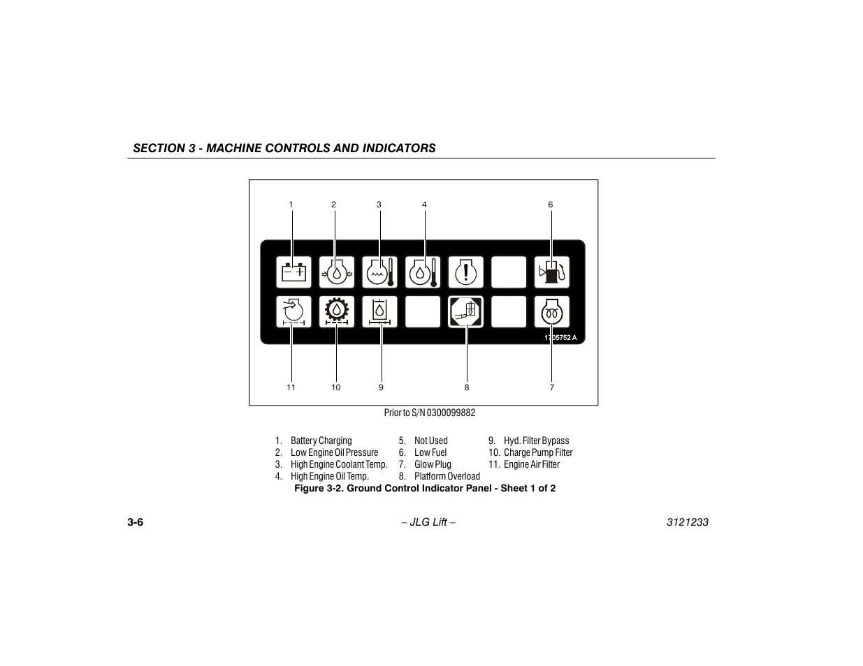 Ground control indicator panel - sheet 1 of 2 -6 | JLG 680S Operator Manual User Manual | Page 42 / 128