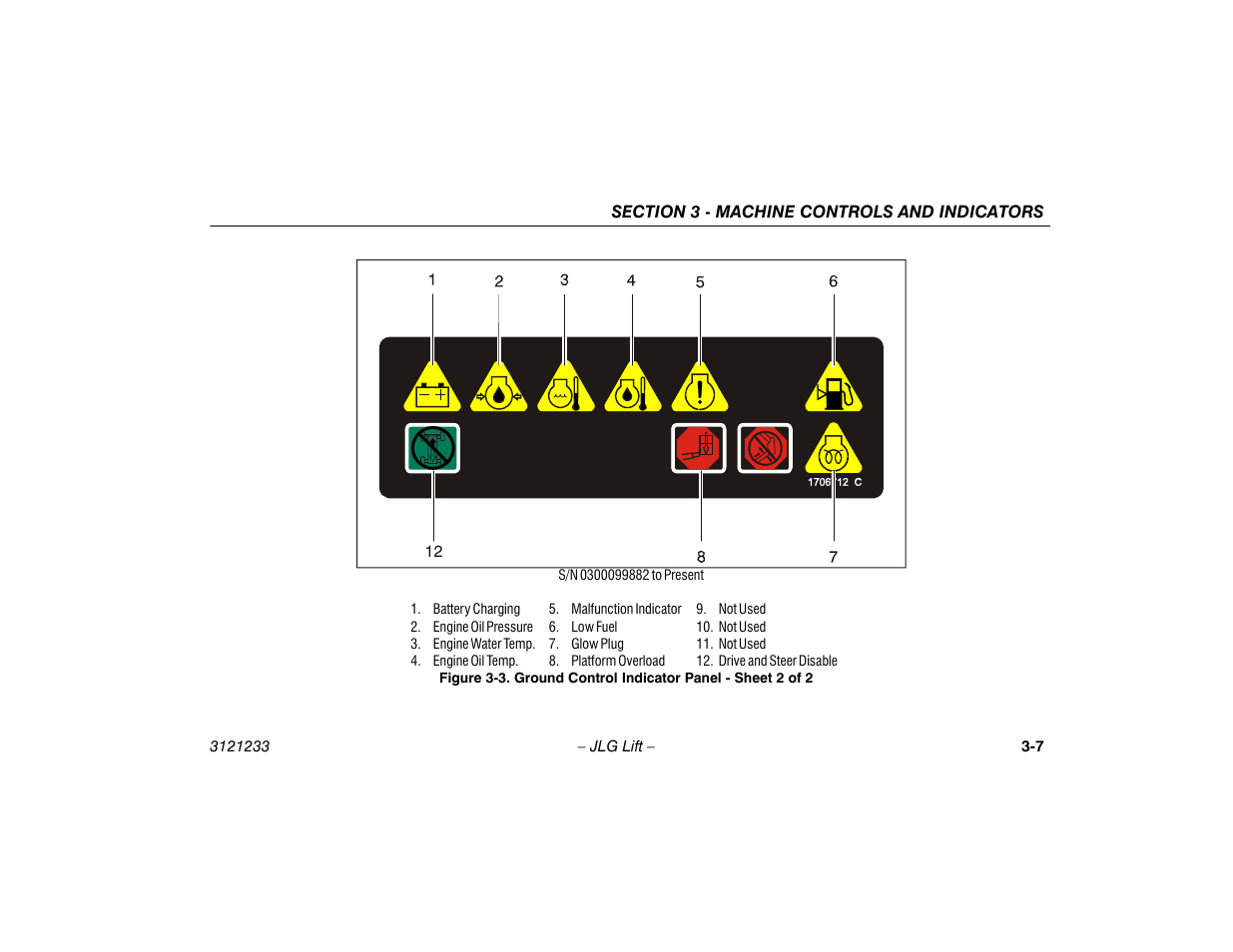 Ground control indicator panel - sheet 2 of 2 -7 | JLG 680S Operator Manual User Manual | Page 43 / 128