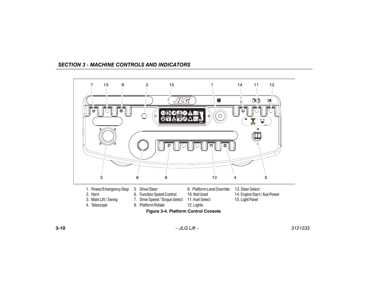 Platform control console -10 | JLG 680S Operator Manual User Manual | Page 46 / 128