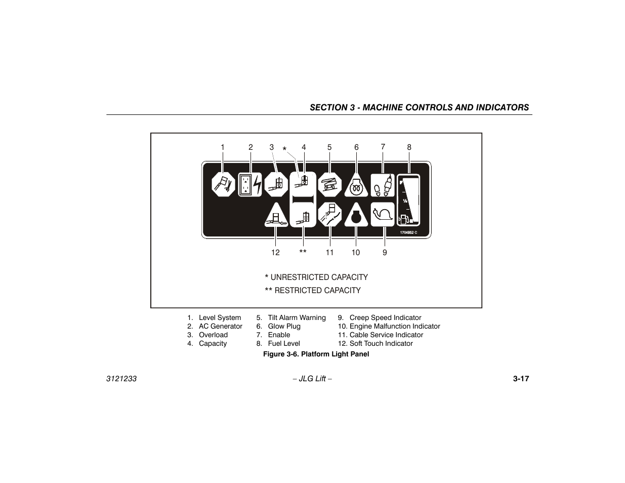 Platform light panel -17 | JLG 680S Operator Manual User Manual | Page 53 / 128