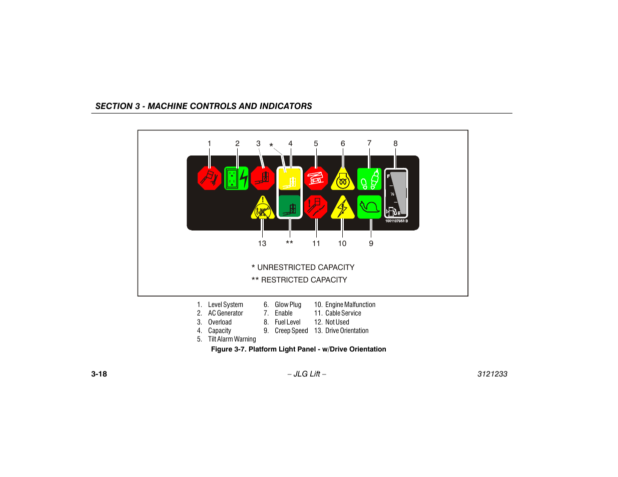 Platform light panel - w/drive orientation -18 | JLG 680S Operator Manual User Manual | Page 54 / 128