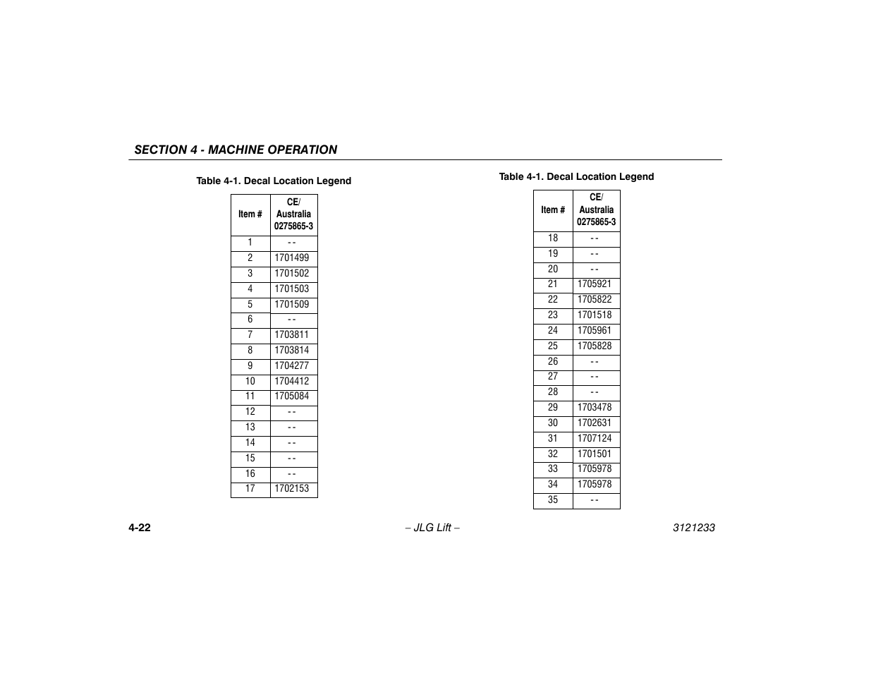 Decal location legend -22 | JLG 680S Operator Manual User Manual | Page 78 / 128