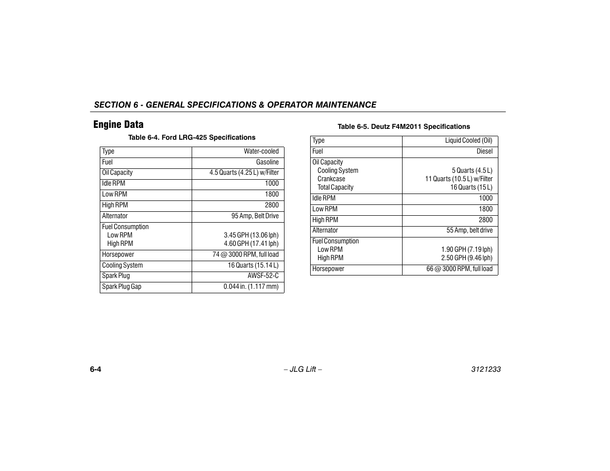 Engine data, Engine data -4, Ford lrg-425 specifications -4 | Deutz f4m2011 specifications -4 | JLG 680S Operator Manual User Manual | Page 88 / 128