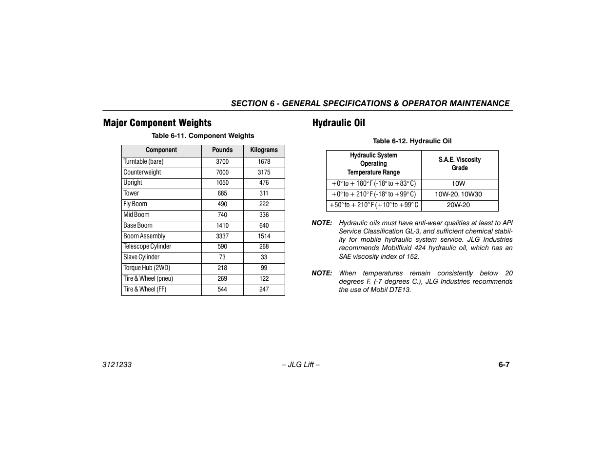 Major component weights, Hydraulic oil, Major component weights -7 hydraulic oil -7 | 11 component weights -7 6-12 hydraulic oil -7, Major component weights hydraulic oil | JLG 680S Operator Manual User Manual | Page 91 / 128