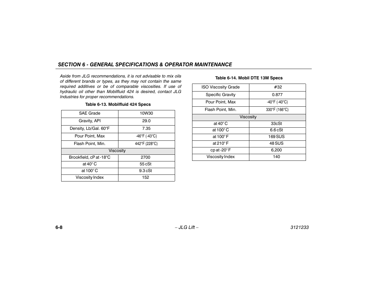 JLG 680S Operator Manual User Manual | Page 92 / 128