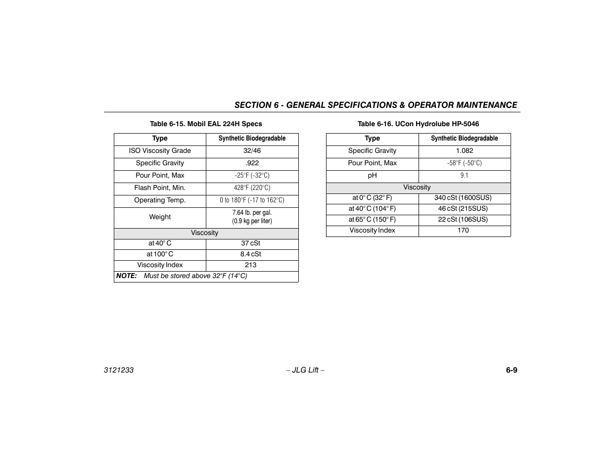 JLG 680S Operator Manual User Manual | Page 93 / 128