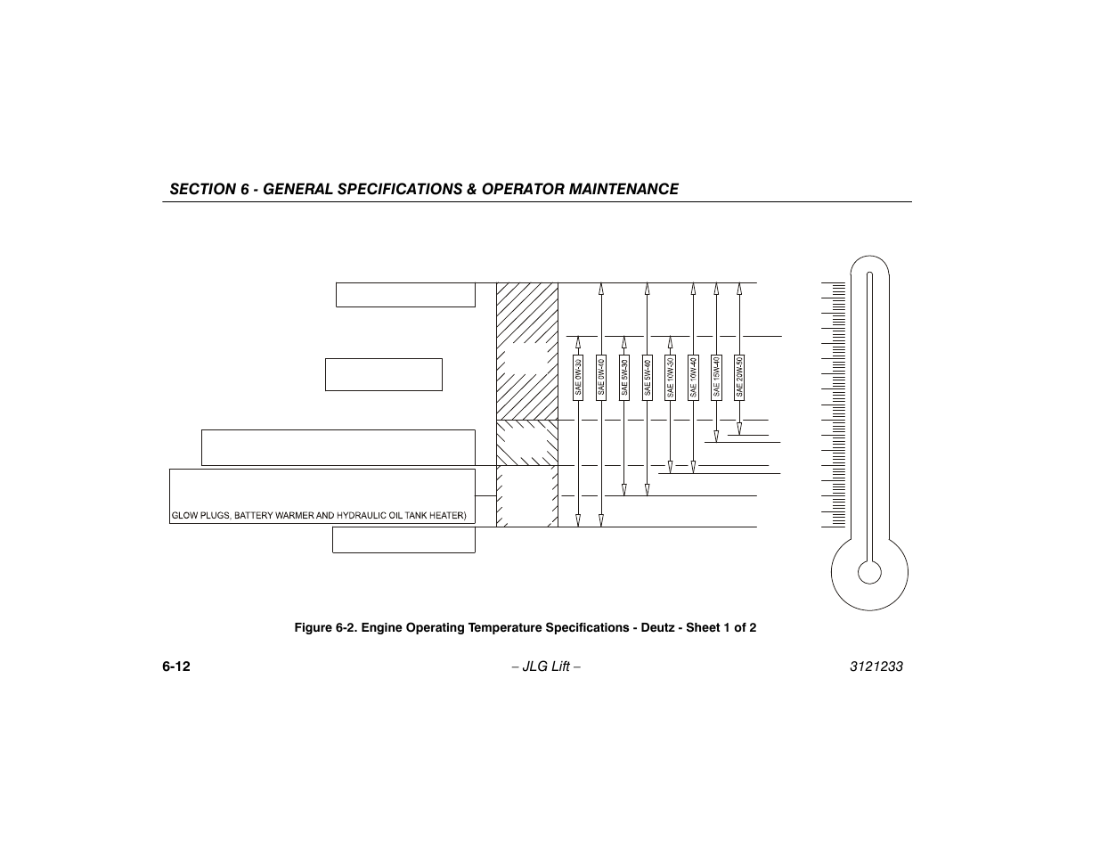 Engine operating temperature specifications, Deutz - sheet 1 of 2 -12 | JLG 680S Operator Manual User Manual | Page 96 / 128