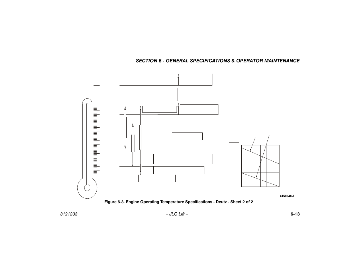 Engine operating temperature specifications, Deutz - sheet 2 of 2 -13 | JLG 680S Operator Manual User Manual | Page 97 / 128