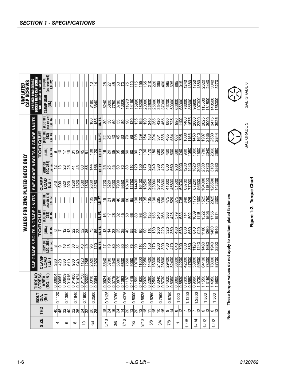 JLG 2658E3 ANSI Service Manual User Manual | Page 12 / 62