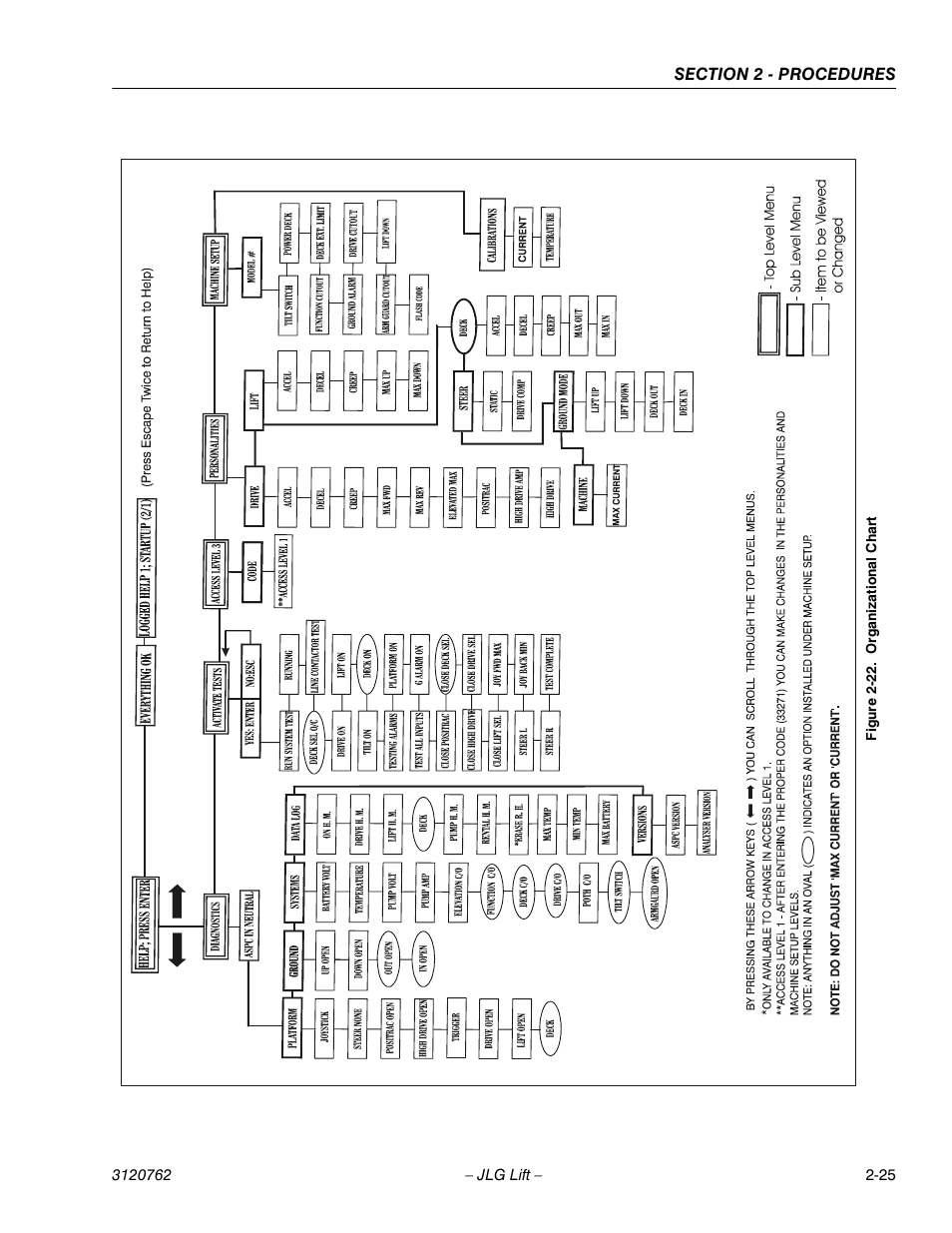 JLG 2658E3 ANSI Service Manual User Manual | Page 37 / 62