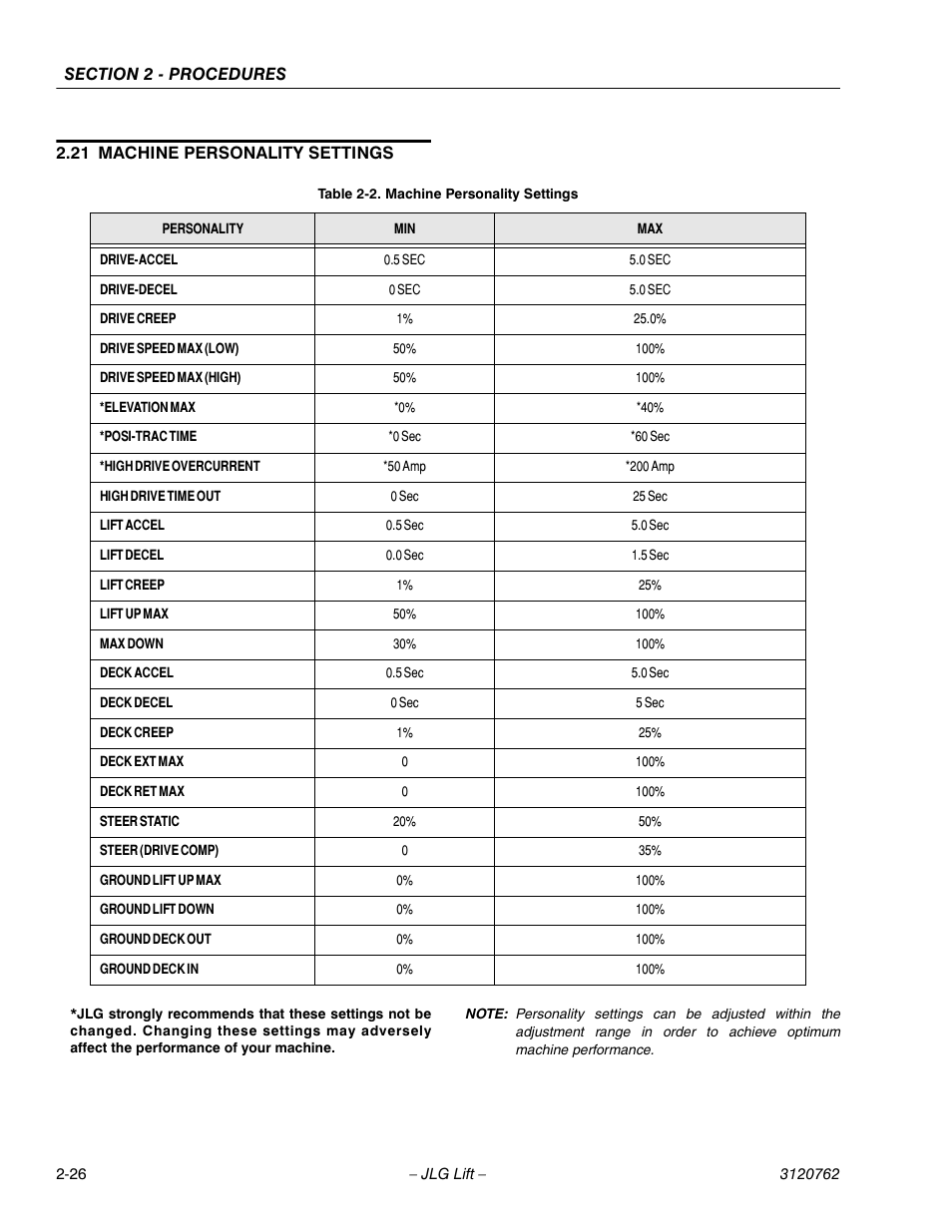 JLG 2658E3 ANSI Service Manual User Manual | Page 38 / 62