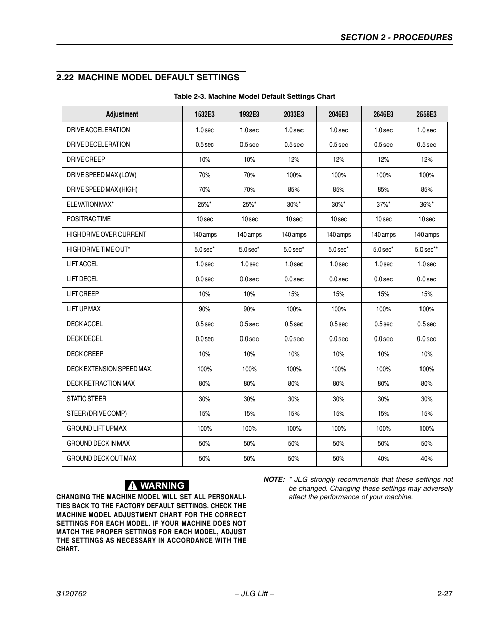 JLG 2658E3 ANSI Service Manual User Manual | Page 39 / 62