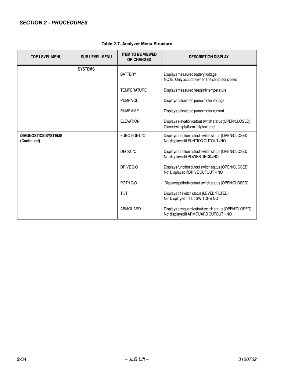 JLG 2658E3 ANSI Service Manual User Manual | Page 46 / 62