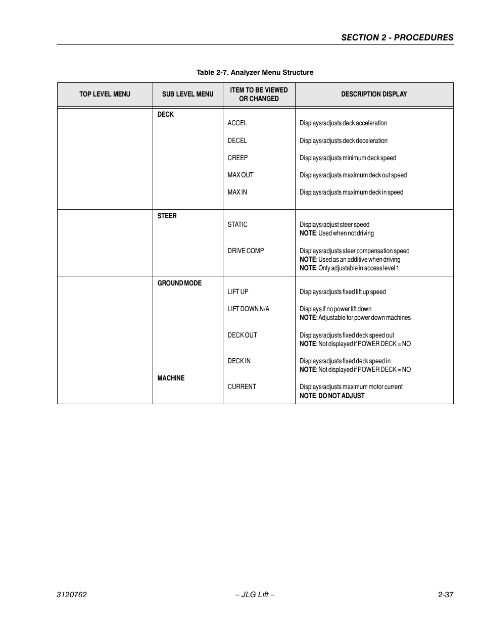 JLG 2658E3 ANSI Service Manual User Manual | Page 49 / 62
