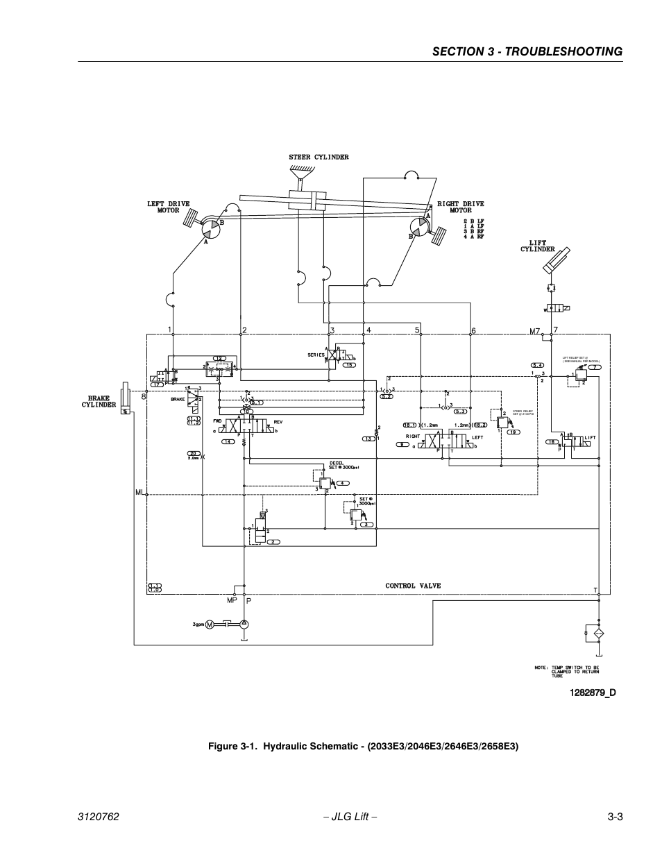 JLG 2658E3 ANSI Service Manual User Manual | Page 55 / 62