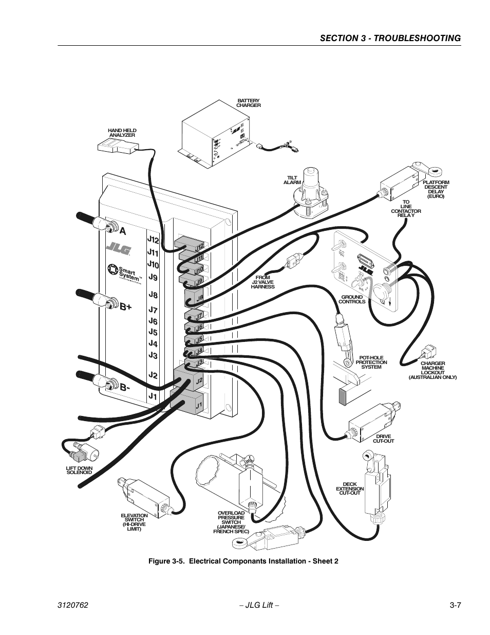 JLG 2658E3 ANSI Service Manual User Manual | Page 59 / 62