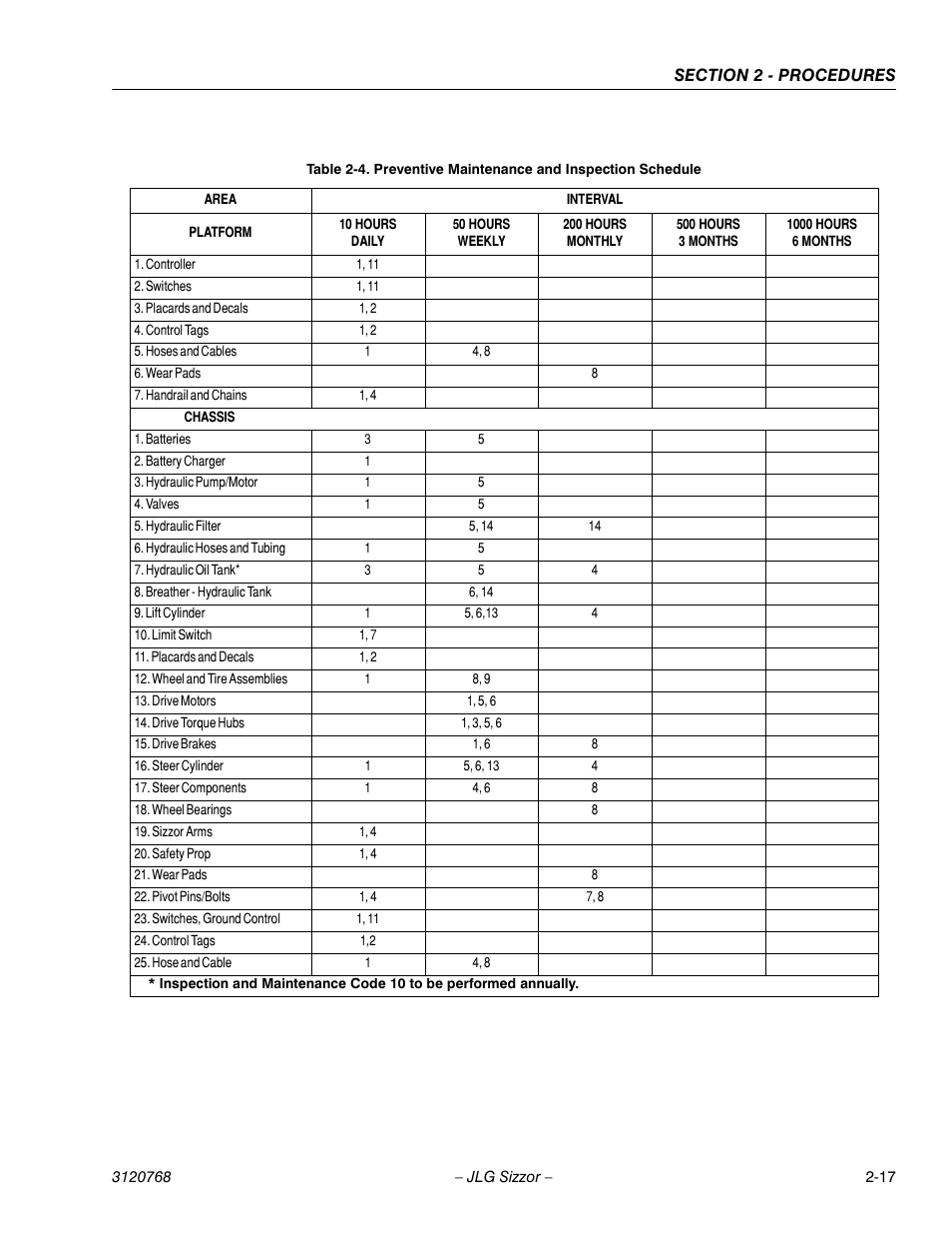 JLG 3969electric ANSI Service Manual User Manual | Page 29 / 46