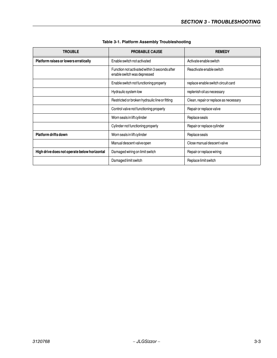 JLG 3969electric ANSI Service Manual User Manual | Page 33 / 46