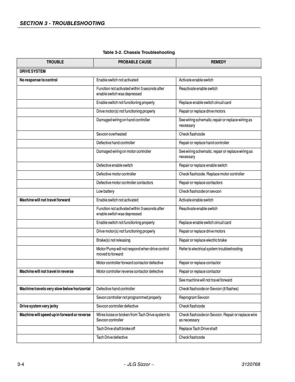 JLG 3969electric ANSI Service Manual User Manual | Page 34 / 46