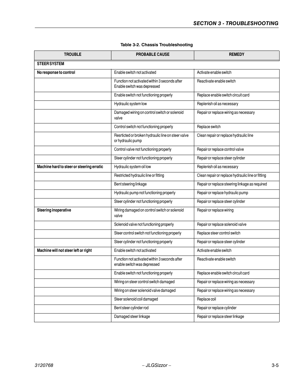 JLG 3969electric ANSI Service Manual User Manual | Page 35 / 46