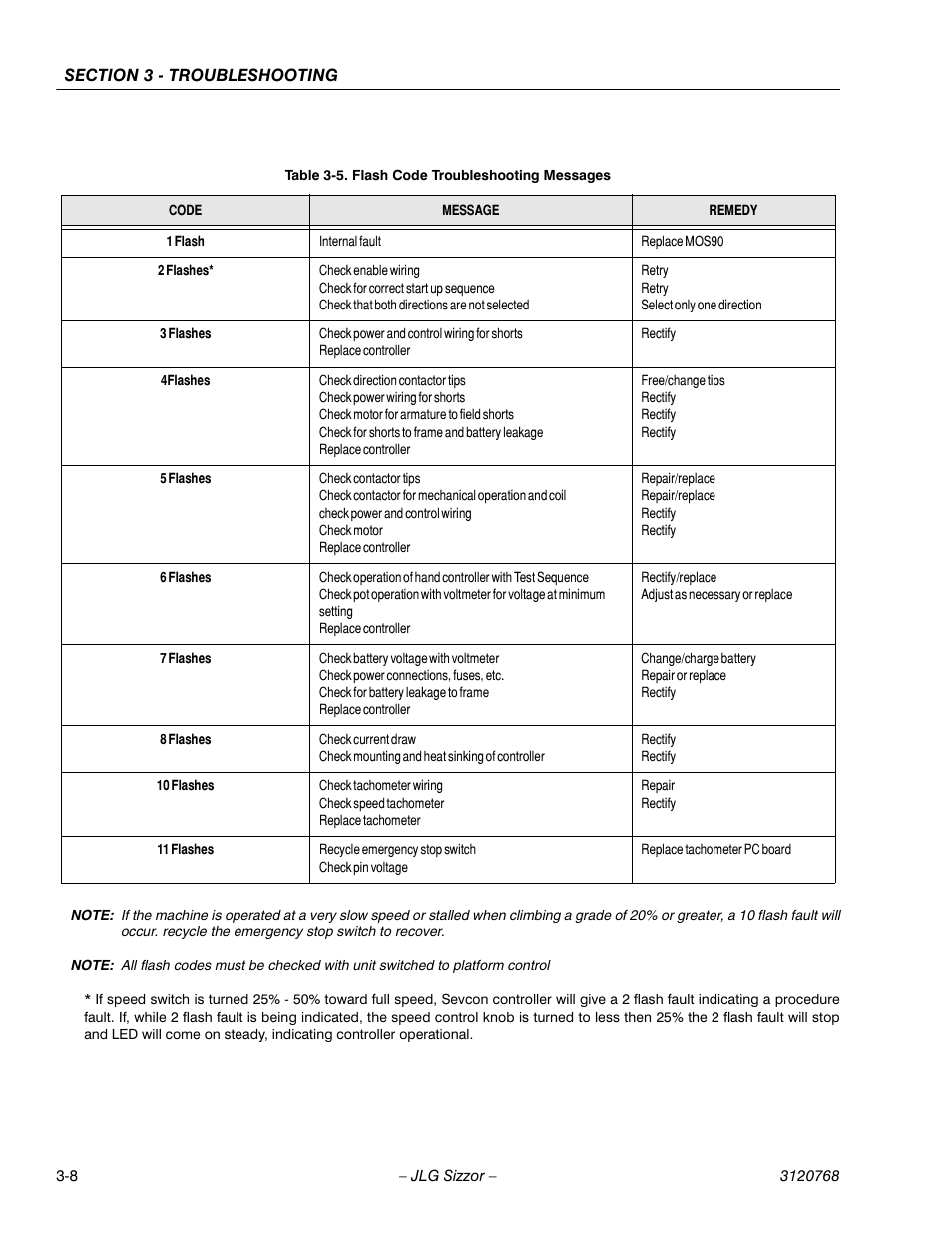 JLG 3969electric ANSI Service Manual User Manual | Page 38 / 46