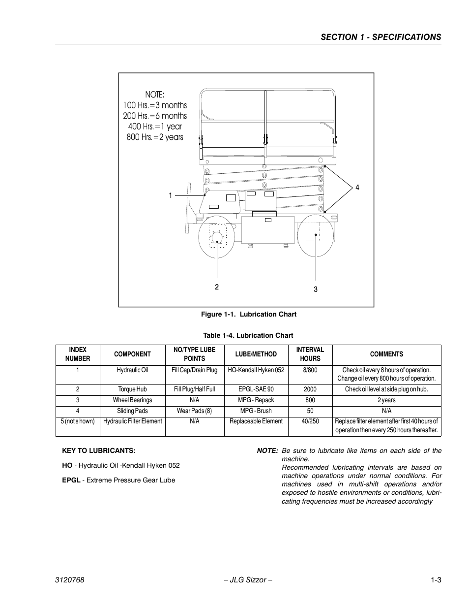 JLG 3969electric ANSI Service Manual User Manual | Page 9 / 46