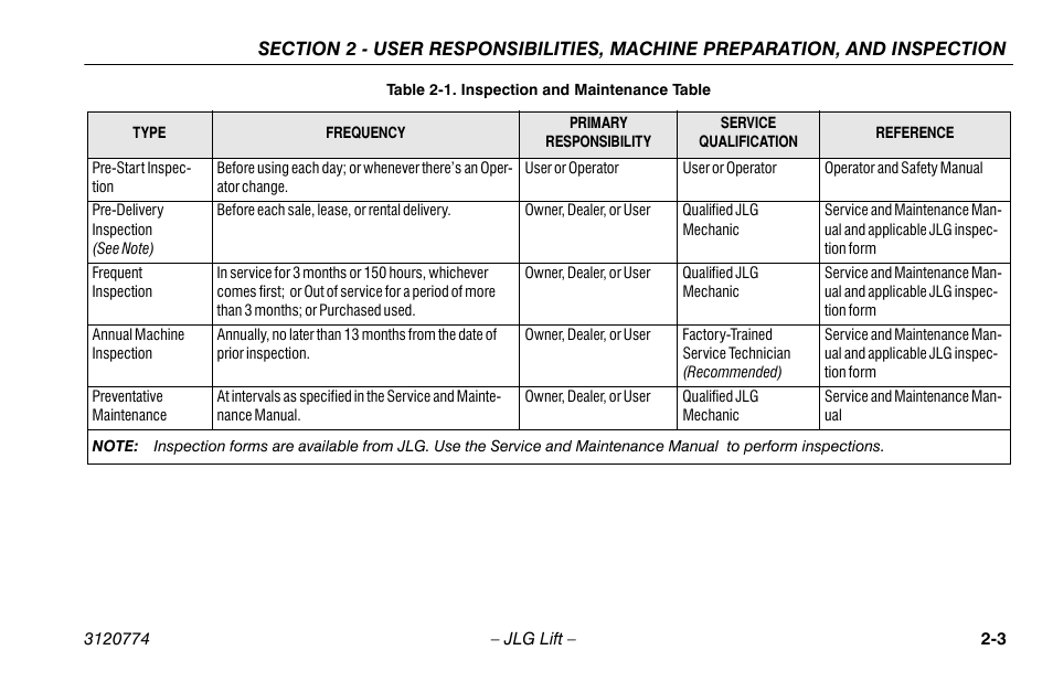 Inspection and maintenance table -3 | JLG 15SP Operator Manual User Manual | Page 23 / 74