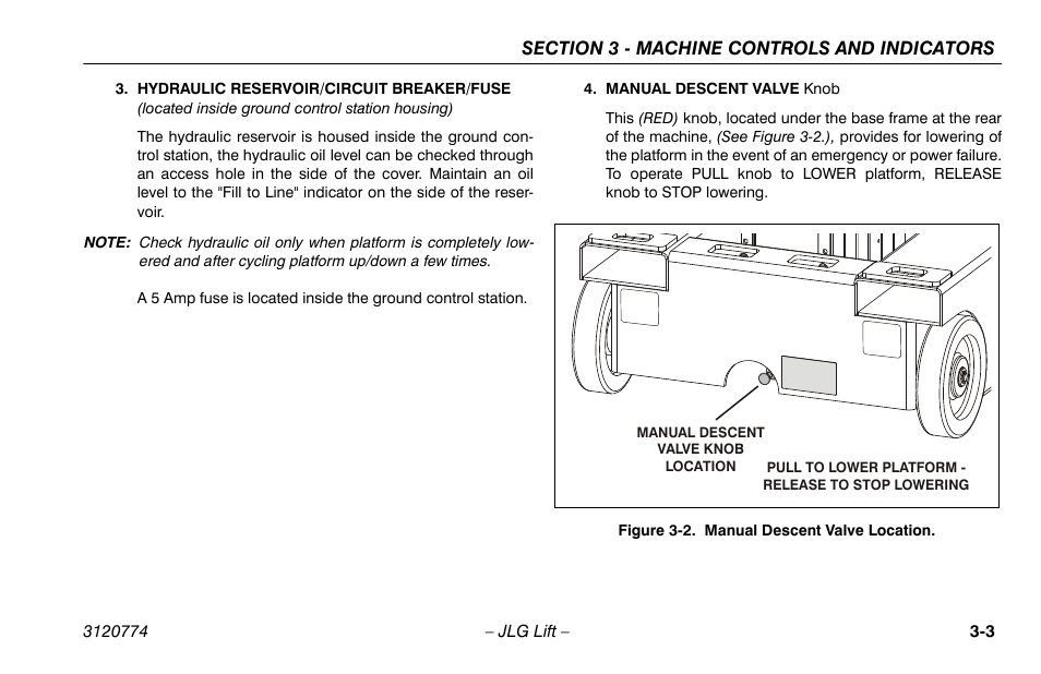 Manual descent valve location -3 | JLG 15SP Operator Manual User Manual | Page 31 / 74