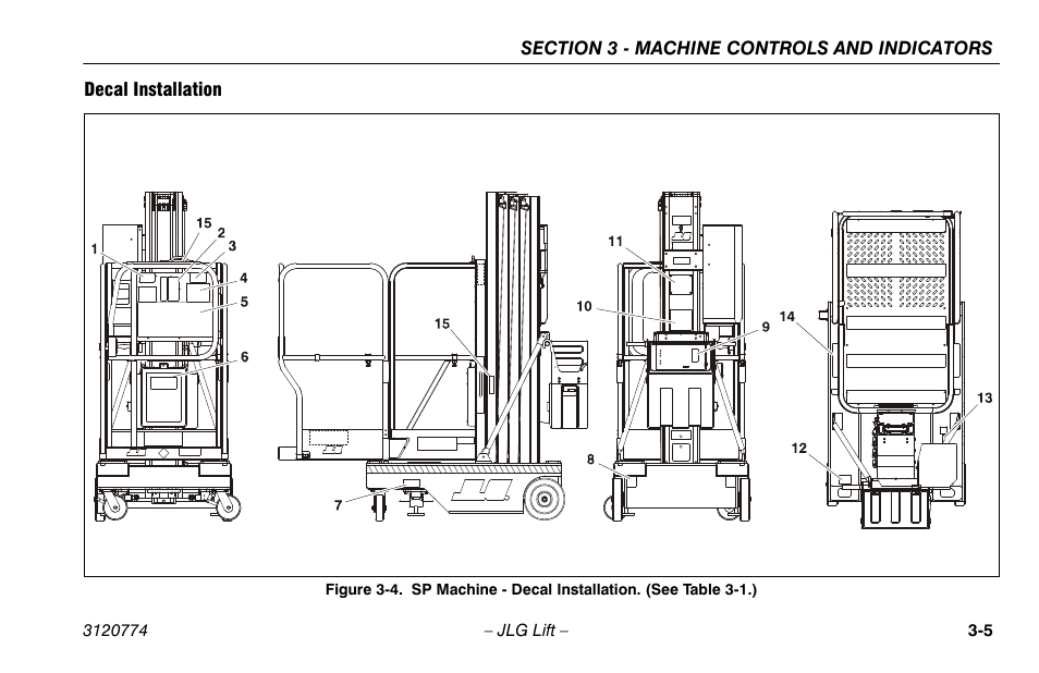 Decal installation, Decal installation -5, Sp machine - decal installation -5 | JLG 15SP Operator Manual User Manual | Page 33 / 74