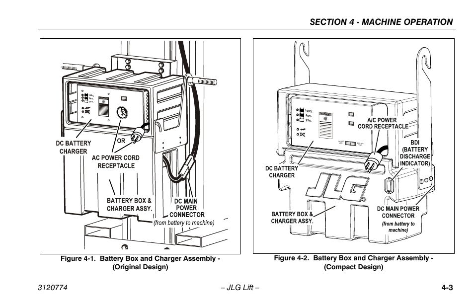JLG 15SP Operator Manual User Manual | Page 37 / 74
