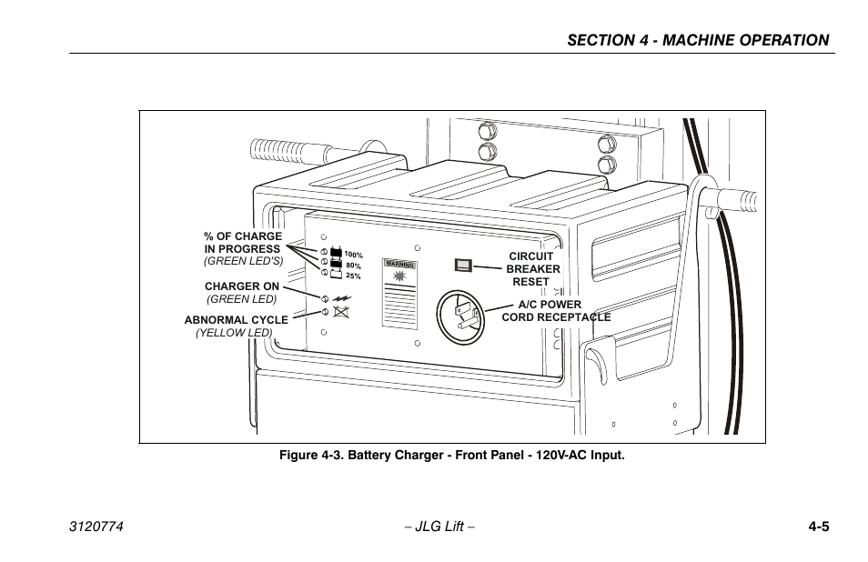 Battery charger - front panel - 120v-ac input -5 | JLG 15SP Operator Manual User Manual | Page 39 / 74