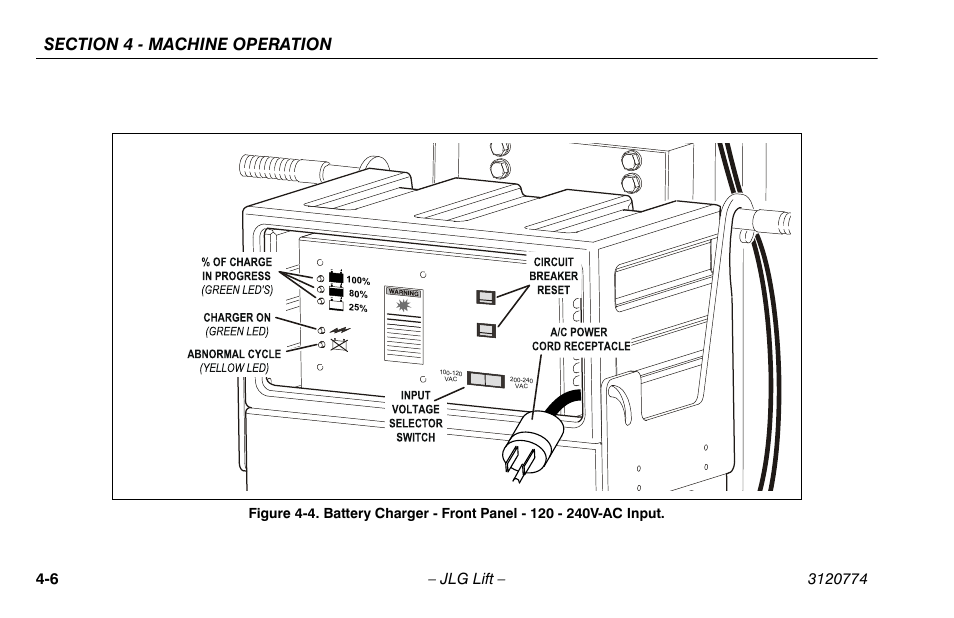 JLG 15SP Operator Manual User Manual | Page 40 / 74
