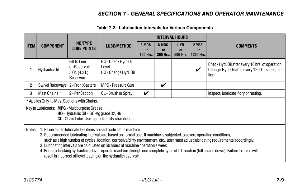 Lubrication intervals for various components -9 | JLG 15SP Operator Manual User Manual | Page 67 / 74