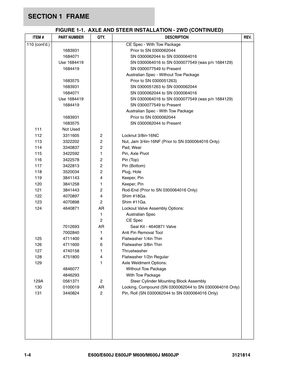 JLG M600 Parts Manual User Manual | Page 10 / 254