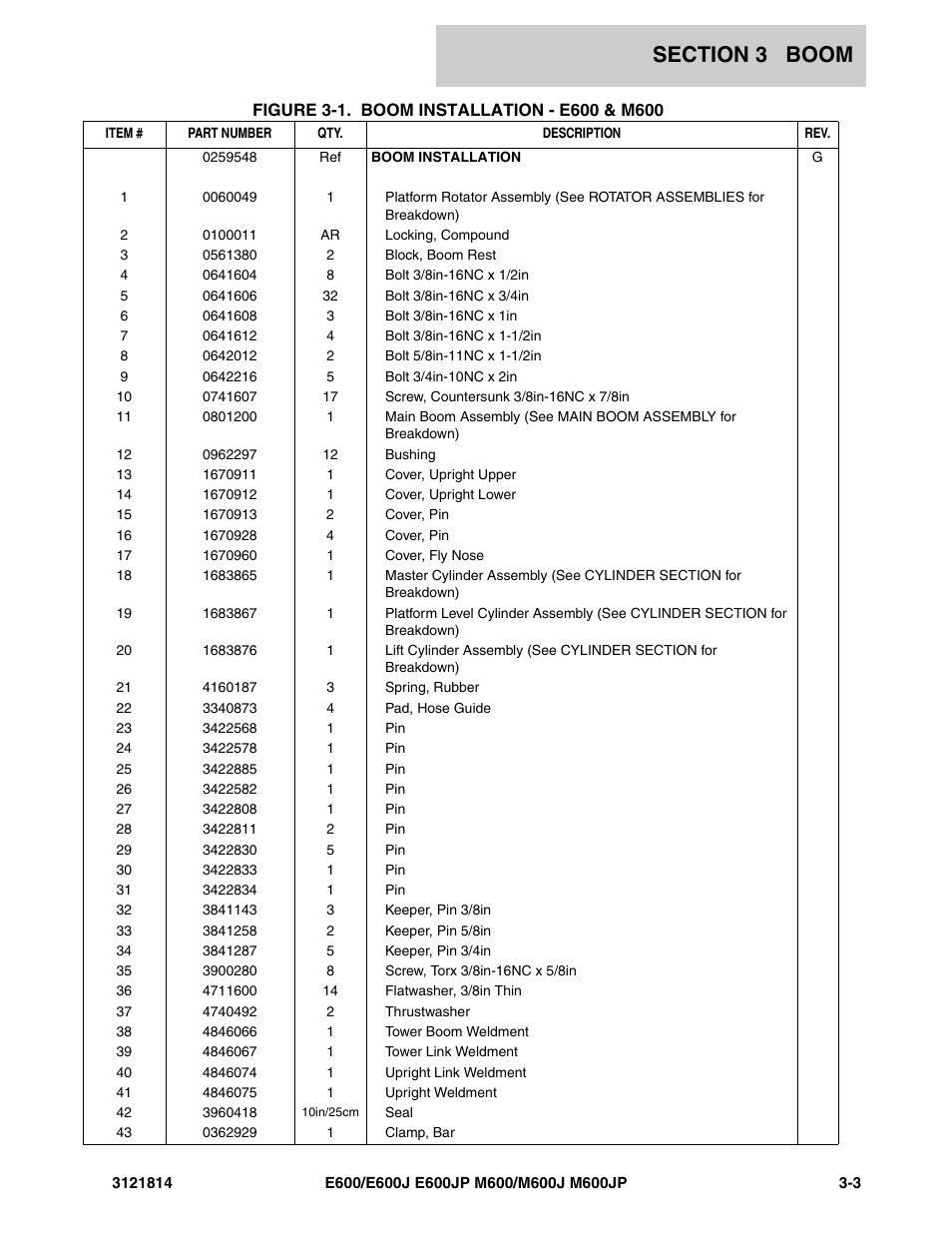 JLG M600 Parts Manual User Manual | Page 101 / 254
