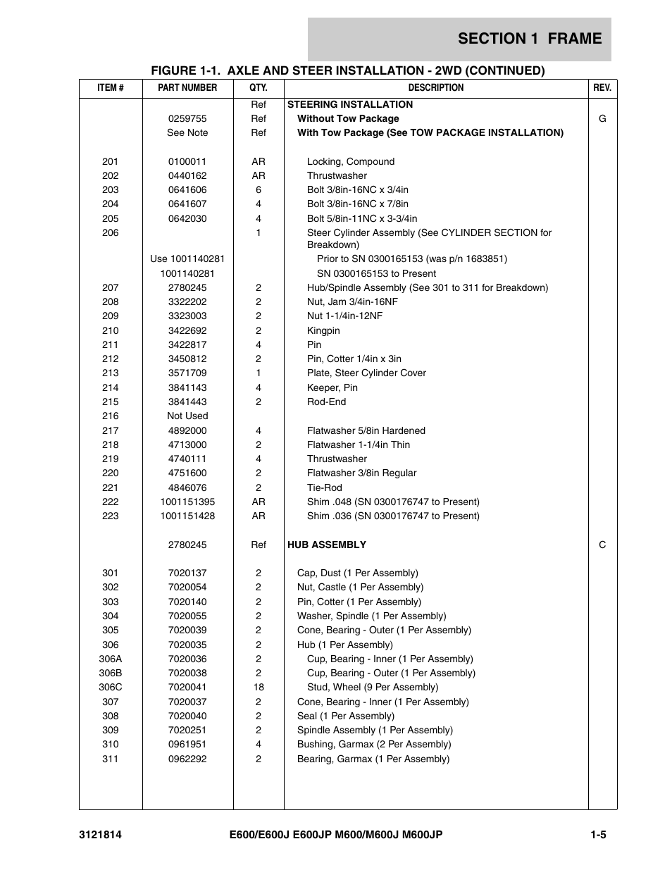 JLG M600 Parts Manual User Manual | Page 11 / 254