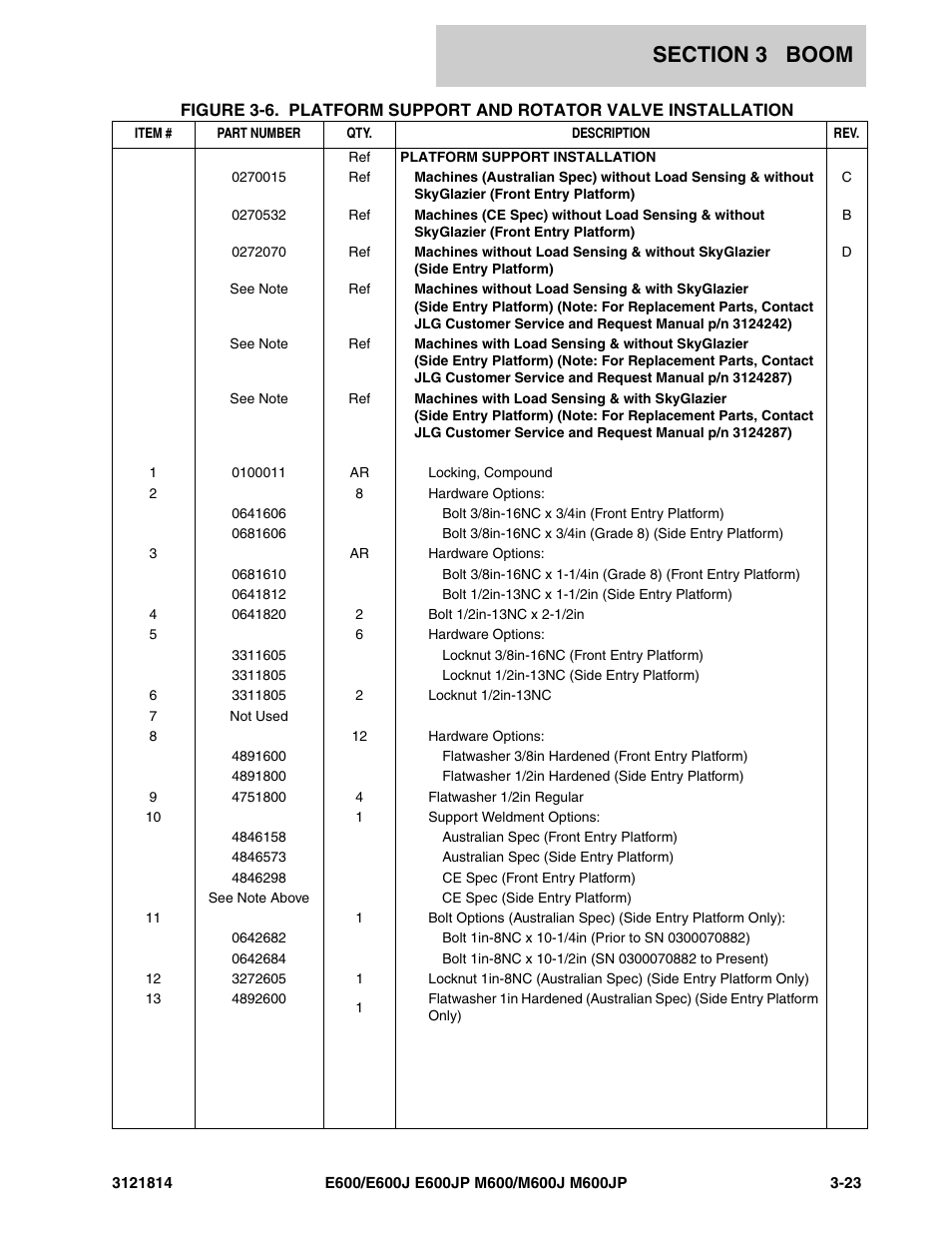 JLG M600 Parts Manual User Manual | Page 121 / 254