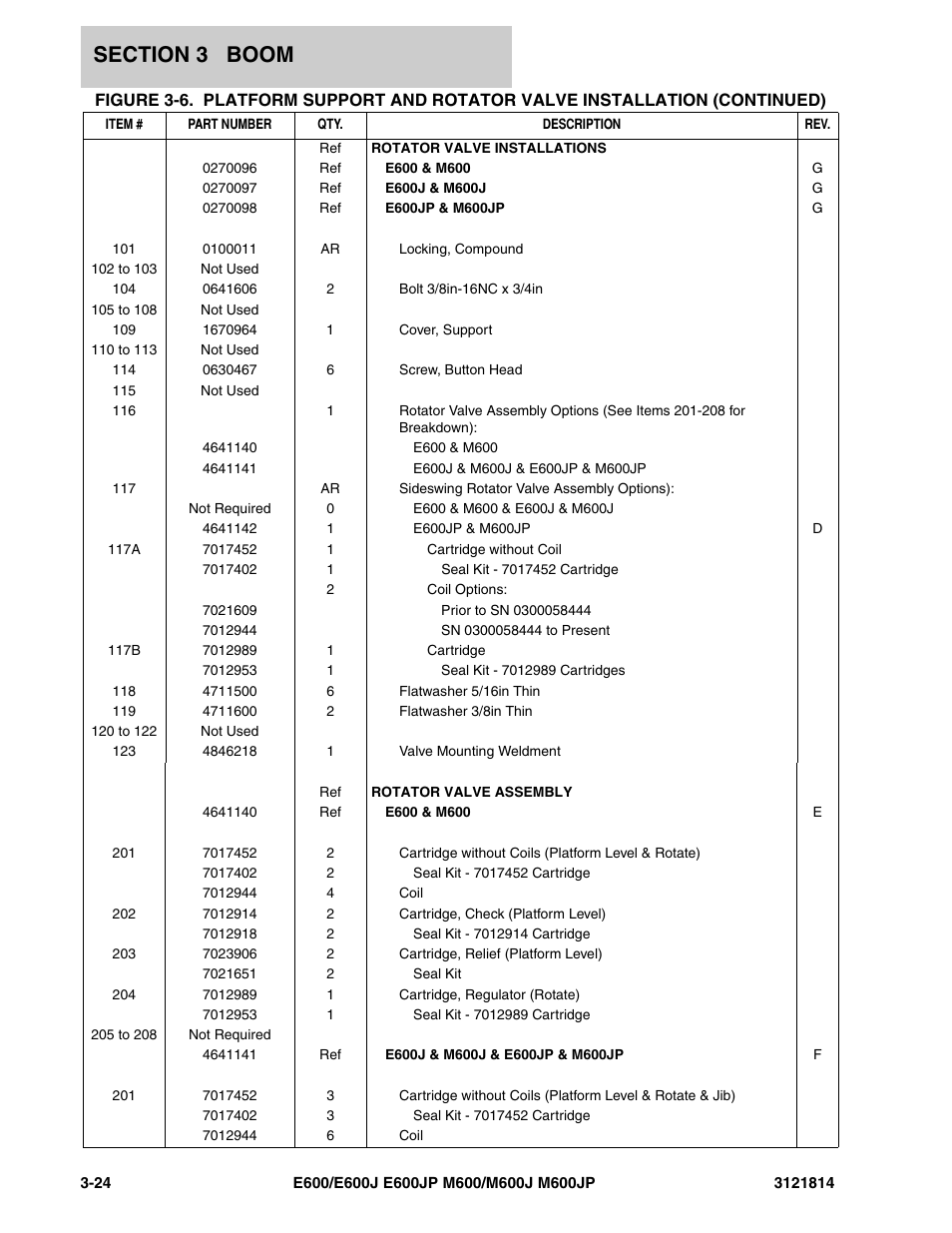 JLG M600 Parts Manual User Manual | Page 122 / 254