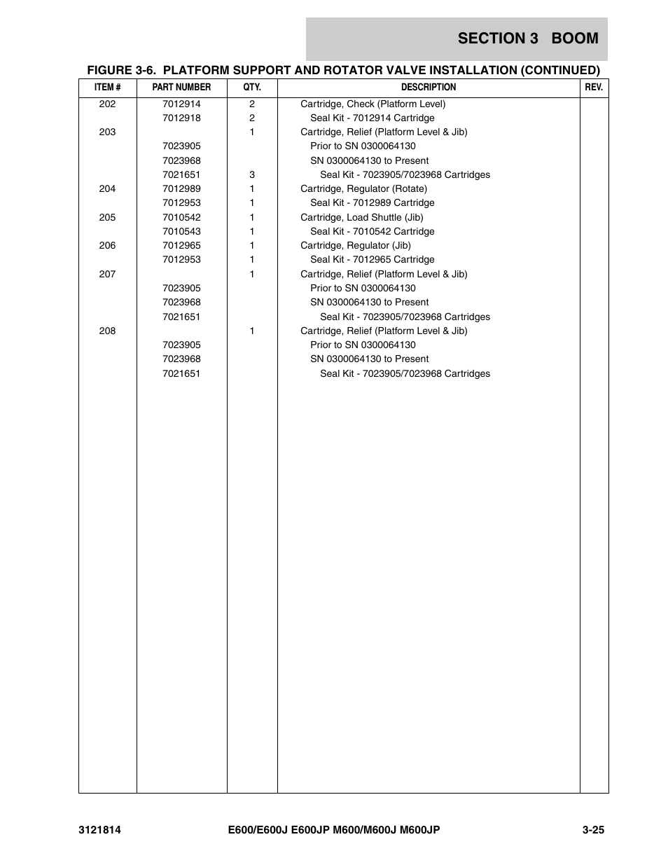 JLG M600 Parts Manual User Manual | Page 123 / 254