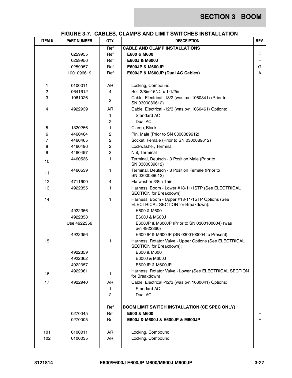 JLG M600 Parts Manual User Manual | Page 125 / 254