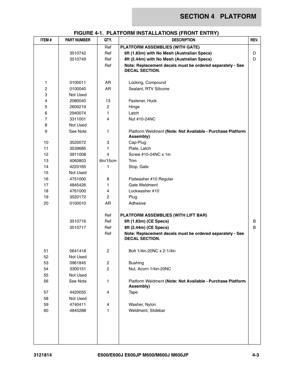 JLG M600 Parts Manual User Manual | Page 129 / 254
