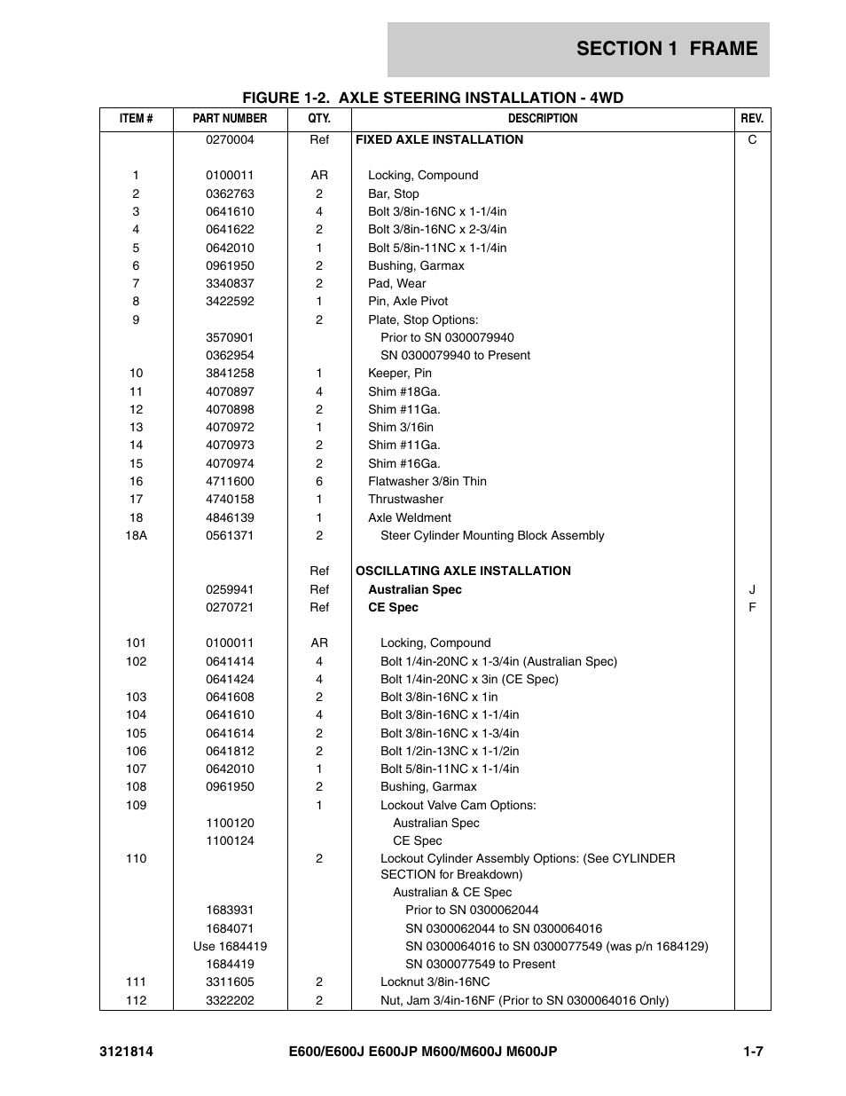 JLG M600 Parts Manual User Manual | Page 13 / 254