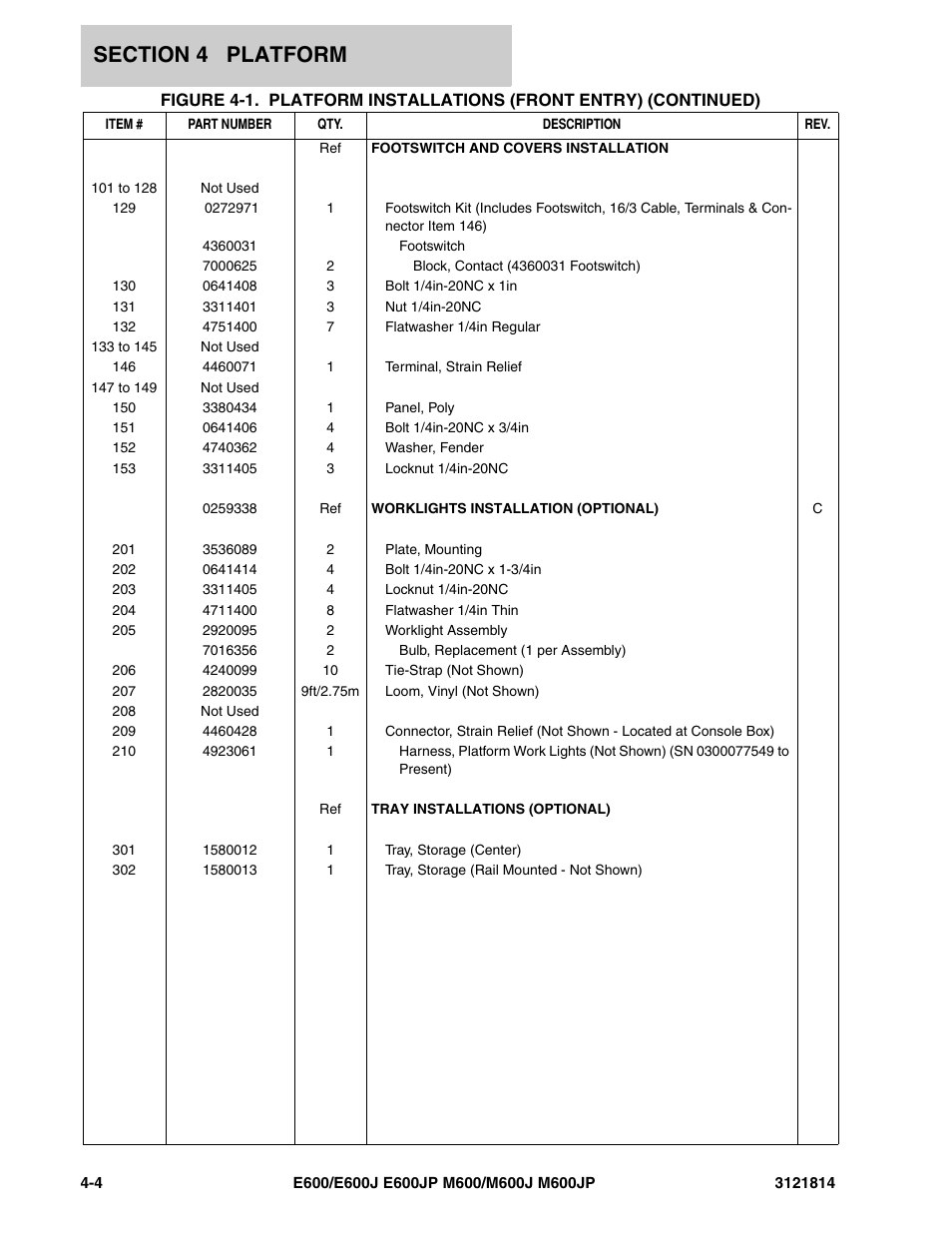 JLG M600 Parts Manual User Manual | Page 130 / 254