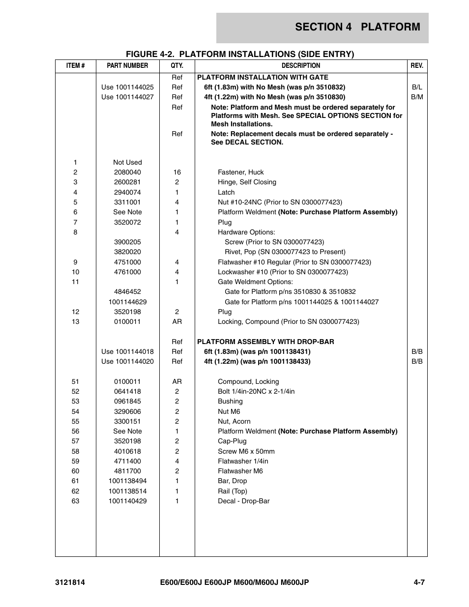 JLG M600 Parts Manual User Manual | Page 133 / 254