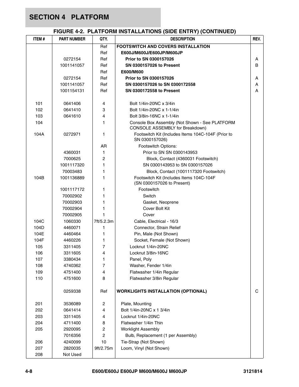JLG M600 Parts Manual User Manual | Page 134 / 254
