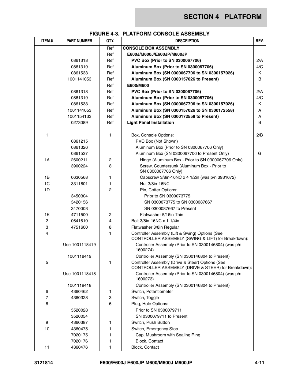 JLG M600 Parts Manual User Manual | Page 137 / 254