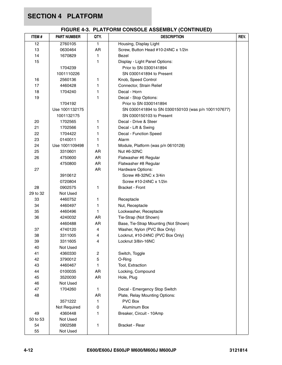 JLG M600 Parts Manual User Manual | Page 138 / 254