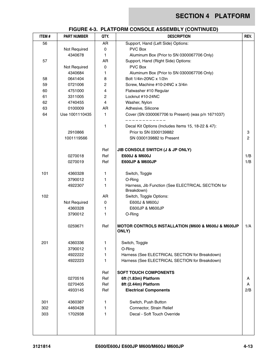JLG M600 Parts Manual User Manual | Page 139 / 254